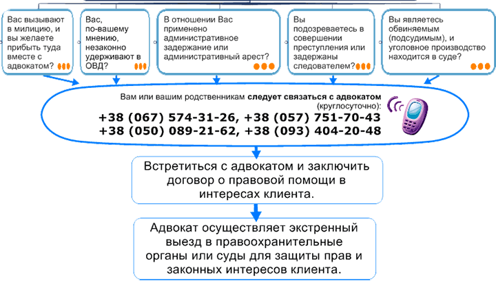 Адвокат по кримінальних справах